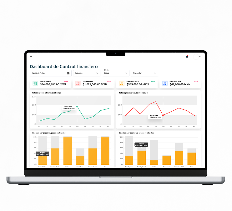 Vista de dashboard de finanzas